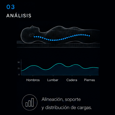 Análisis biomecánico Oniric
